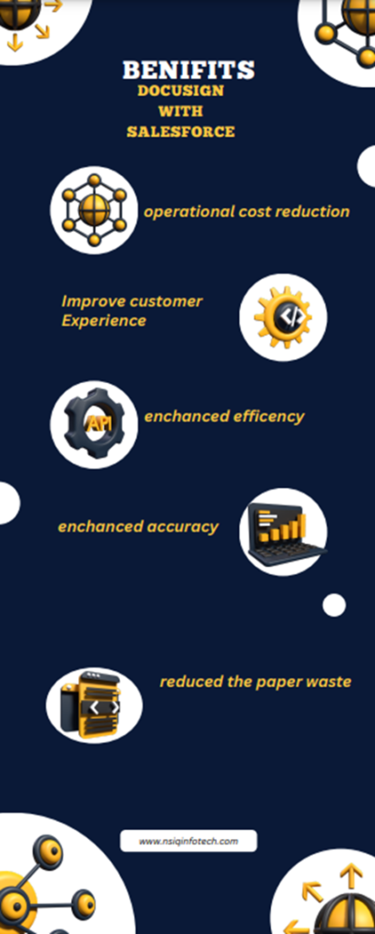 Benefits of Integrating DocuSign with Salesforce