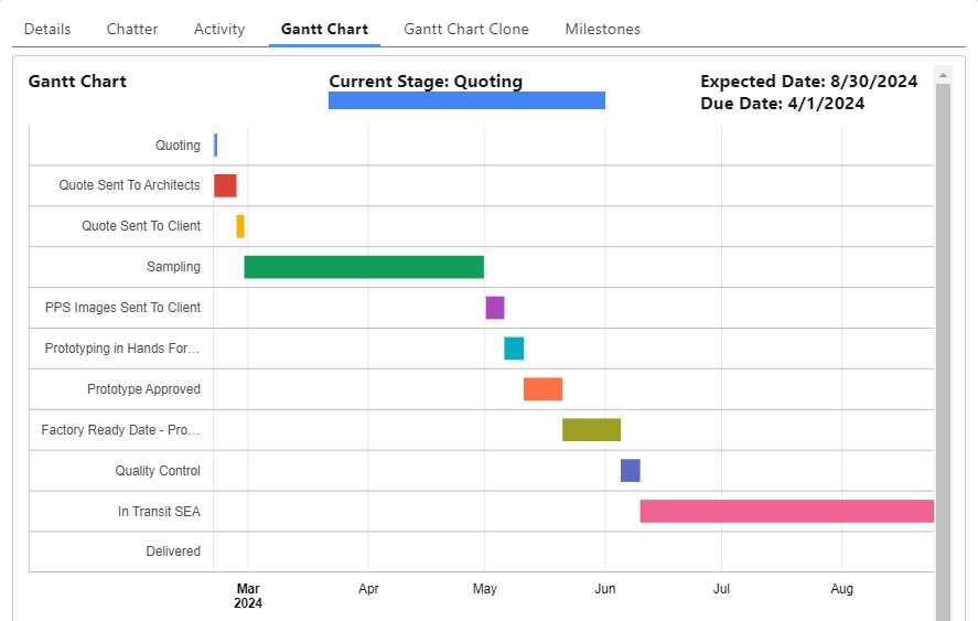 Gantt Chart Visualization