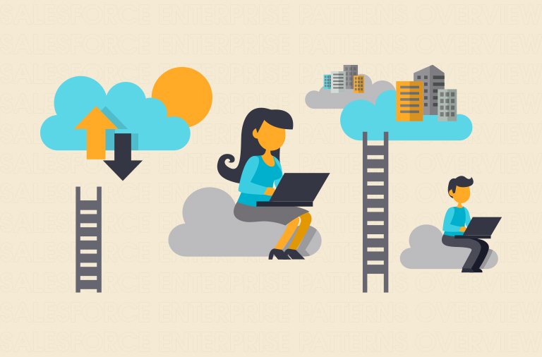 Salesforce Enterprise Patterns Overview