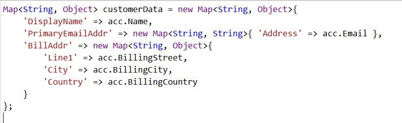 data is sent to QuickBooks using an API.