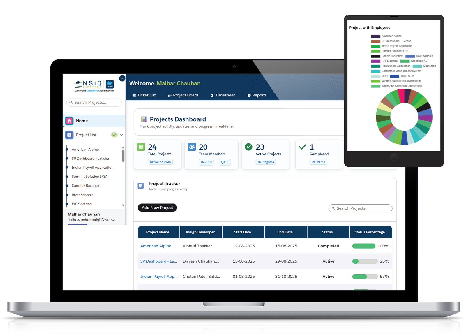Why ProjexForce Works for You