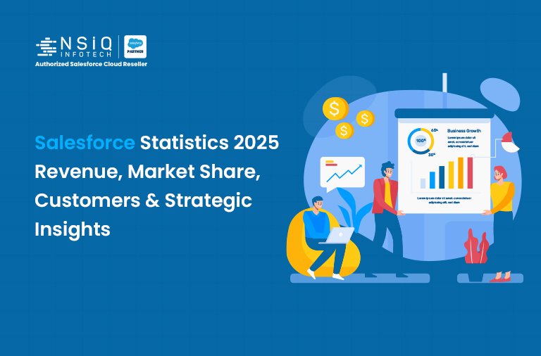 Salesforce Statistics 2025