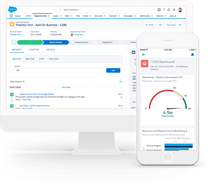 Sales Cloud Support