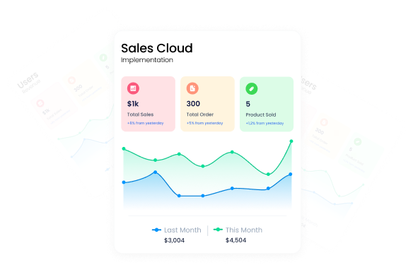 Sales Cloud Implementation